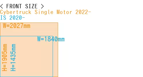 #Cybertruck Single Motor 2022- + IS 2020-